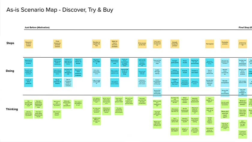Brainstorming around a future direction