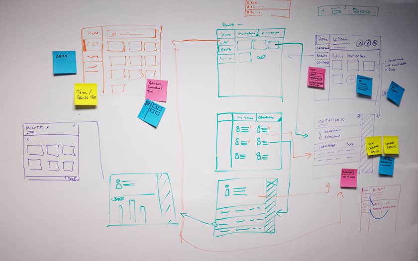 Sketching ideas around a scenario