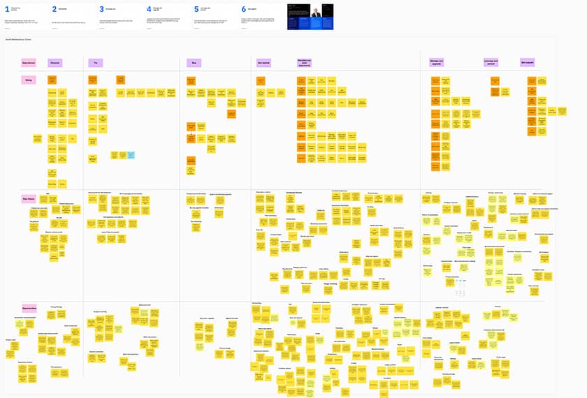 Mapping out opportunities within an end-to-end journey